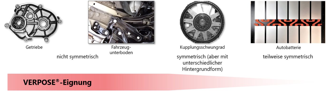 VERPOSE-Eignung bei asymmetrischen, symmetrischen und teilweise symmetrischen Bauteilen